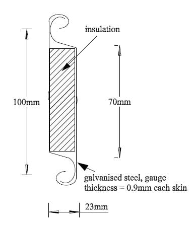 Twin Skin Insulated Roller Shutters 